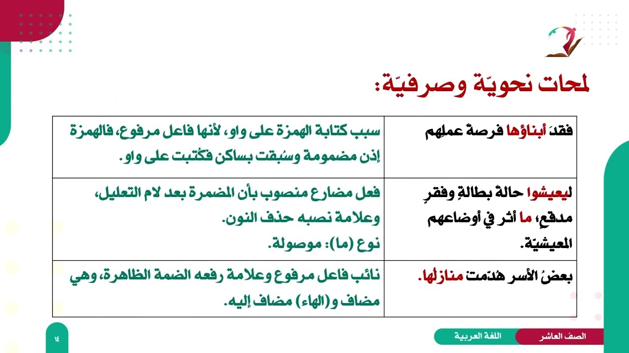 اللغة العربية 10 - فصل 2 | جدار الضم والتوسع (2)