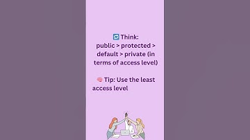 Access Modifiers in Java Explained in 60 Seconds 🔐 | Java Interview Trick #shorts