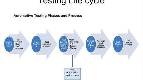 Lecture 09 Embedded V Model Life Cycle Contd   by IIT MADRAS