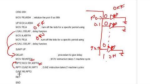 8051 Microcontroller blink LED program