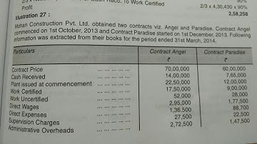 #TYB.COM semester 6#contract costing repeated questions mumbai University questions #10#