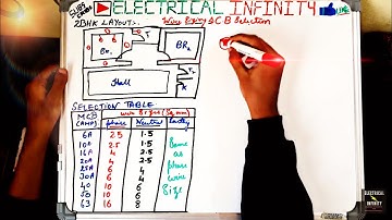 Wire Size Calculation & Circuit breaker selection | How to calculate wire size | Wire size chart.