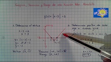 🔻 Dominio, Rango y gráfica de FUNCION VALOR ABSOLUTO | Juliana la Profe