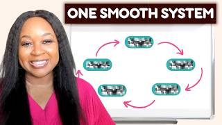The Backend System I Recommend for Online Coaches