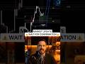 Gold bearish shift amid Mideast tension #gold #StraitOfHormuz #cryptovolatility