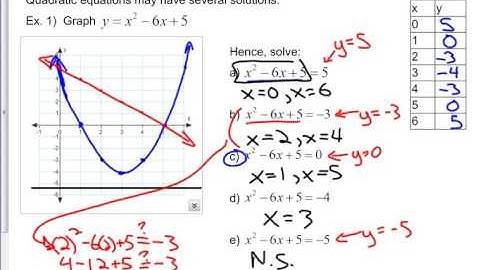 Math 521B Chapter 4 Key Concepts (Quadratic Equations) Part 1