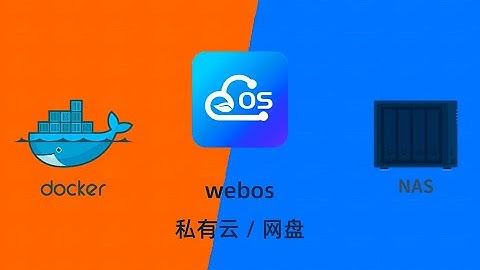 群晖NAS使用docker部署不限速网盘私有云webos