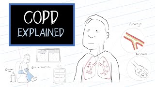 What is COPD? (HealthSketch)