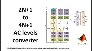 Modified NLM for Full bridge based SM topology in HVDC MMC converter | 2N+1 to 4N+1 level converter