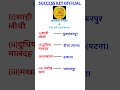 G.K.|sakshamta Pariksha|सक्षमता परीक्षा|#gk #biharboard #ssc #bpscteacher
