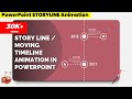 81.[PowerPoint] Create Story line Animation or Create Moving TimeLine Animation | PPT Templates