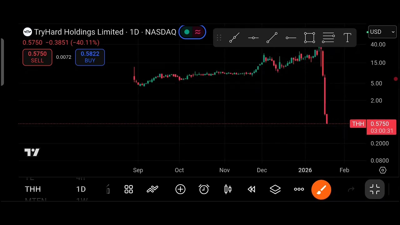 THH Stock (TH Holdings, Inc.) THH Stock Analysis | January 21, 2026