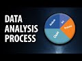 Data Analysis Process for Beginners 📊