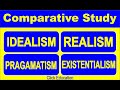 Comparative Study of Educational Philosophies | B.Ed, M.Ed, NTS, PPSC, FPSC | Click Education