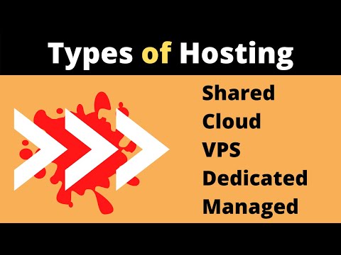 Types of Hosting | Shared, VPS, Dedicated, Managed, Cloud Hosting | Hostinger Godaddy Siteground