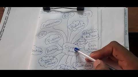 BBA 4:SEM COMPUTER APPLICATION MOD. 3 PART 3 OF 4