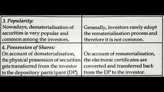 DIFFERENCE BETWEEN DEMATERIALISATION VS REMATERIALISATION | STUDY POINT