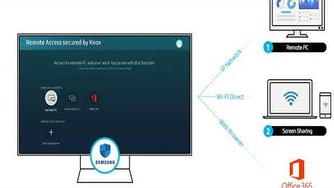 How to use Remote Access on Samsung Smart TV | Remote PC | Screen Sharing | Office 365