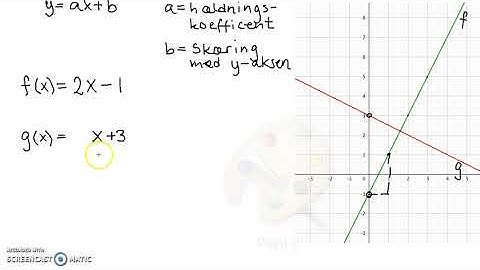 Geogebra   lineær funktion   funktion ud fra graf