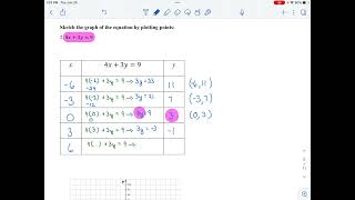 MAT151 - Section 2.1c - How to Sketch the Graph of an Equation by Plotting Points