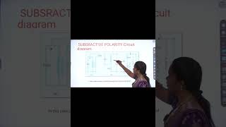 GATE CLASS 2025 - ELECTRICAL MACHINES - I - AUTO-TRANSFER - Ms.G.SRIMATHY - S.A. ENGINEERING COLLEGE