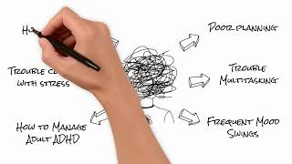 Understanding Adult AD Symptoms and Management Meeting Matters