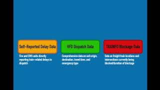 Download lagu Data Trainers: Train Delay in HFD Response