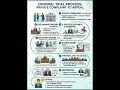 PRIVATE COMPLAINT #supremecourtofindia #shorts #viral #trending #news #lawyer #advocate #shortvideo