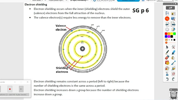 IB Periodicity 3/15 effective nuclear charge and shielding