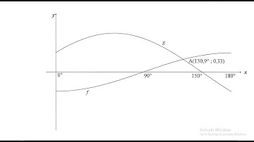 B | NOVEMBER 2020 GRADE 12 MATHEMATICS  P2 - Trig Graphs (Period, Amplitude, f(180)-g(180))| PAPER 2