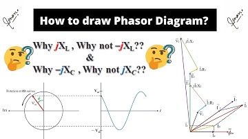 How to draw Phasor diagram I Sinusoid I Phasor domain representation I Senan Academy