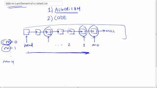 Mth to last Element of a Linked List Challenge Part 1/4