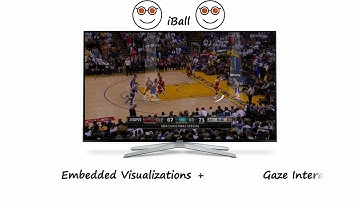 CHI23 - iBall: Augmenting Basketball Videos with Gaze-moderated Embedded Visualizations | Preview