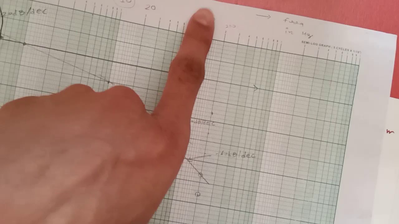 Bode plot example part 4 - YouTube