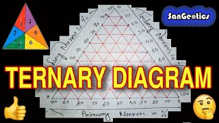 Ternary Diagram | Sanjib Mandal | SanGeotics