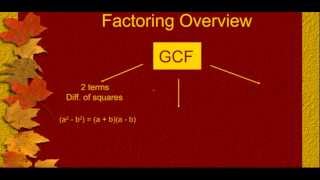 Factoring Overview