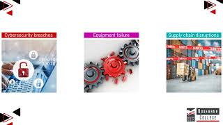 Details Define Operational Risk (LU7/LO1) News