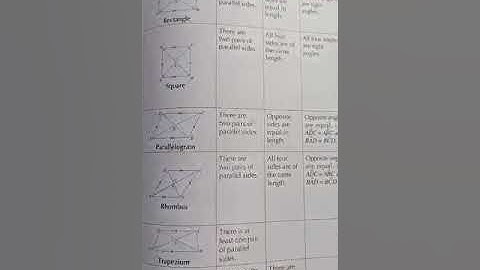 Finding unknown angles of a Rectangle/ Saqib Ijaz