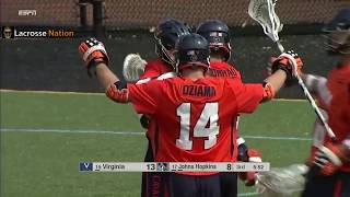 Defensive Midfield Lacrosse Highlights || Matt Dziama || NCAA 2019 UVA Lacrosse