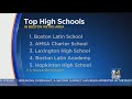 Ranking shows top high schools in boston area