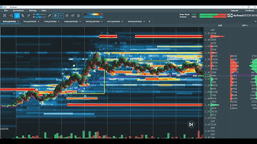 $NIVF Small Cap Bookmap Review