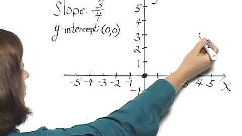 Bittinger Basic Math with Early Integers Chapter Test Prep Exercises: Ch. 3 Ex. 11