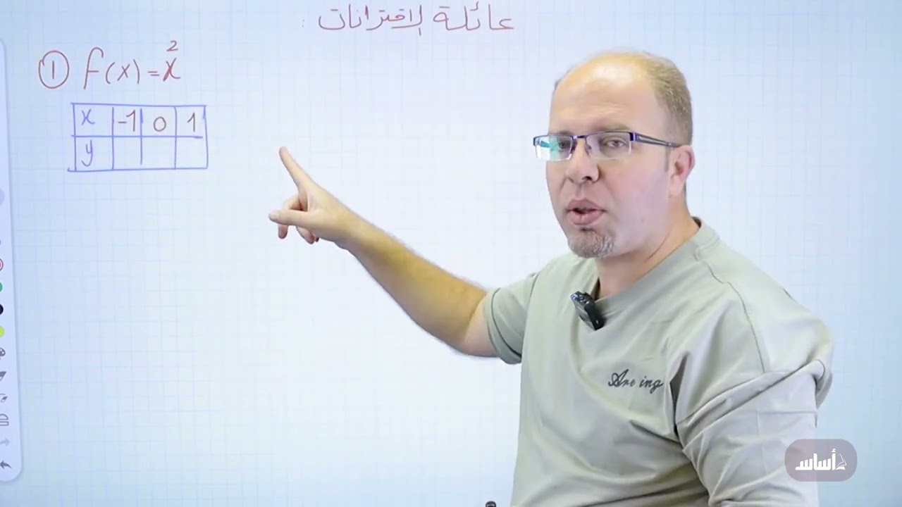 الدرس 2: التحويلات الهندسية للاقترانات (ج1) - جيل 2008 || رياضيات مع أ. سلام العامر