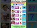 Telangana Election2028Exit Poll:किसके सिर सजेगा ताज? देखिए चौंकाने वाले आंकडे#telanganaelections2028