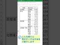【Excel】見やすい表の作り方 #shorts