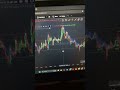 Pahadi Scalper v2 Indicator Best settings 🔥 for higher accuracy trade #trading #crypto #stockmarket