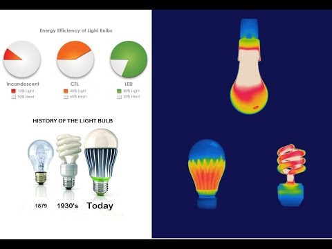 Video: Fluorescent lamp: beginsel van werking en toepassing kenmerke
