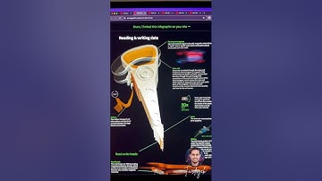 Powerful website you should know (Part-498)