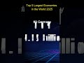 5 Largest Economy in the world #shorts #ytshorts #viralshort