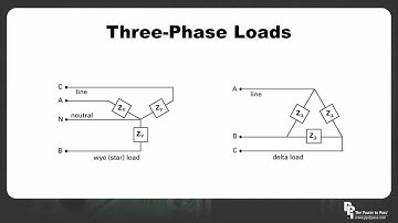 FE/EIT Exam Three-Phase Electricity: Complex Power